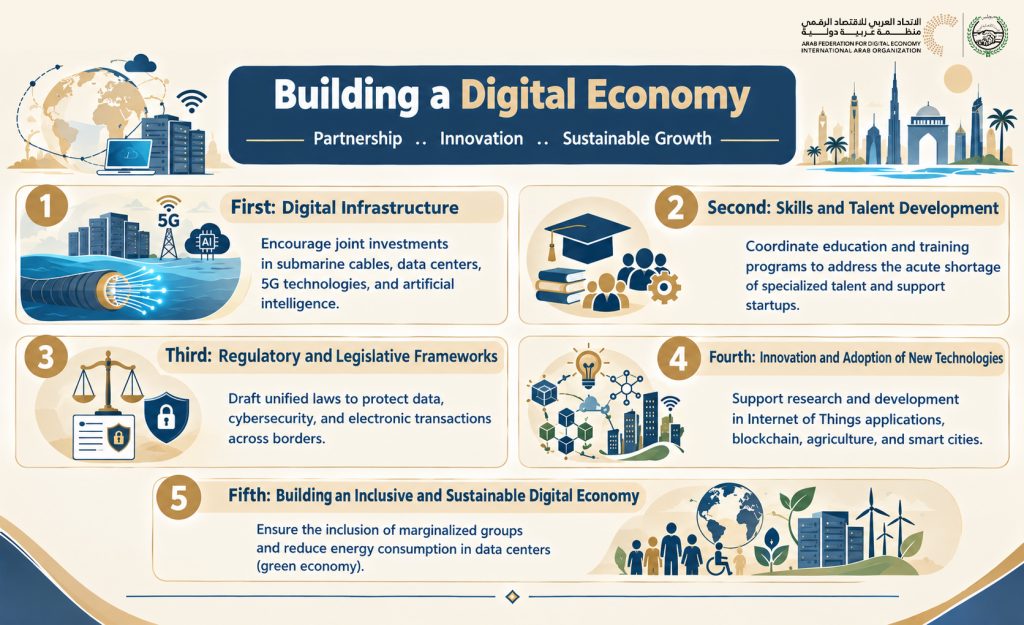 Building a Digital Economy