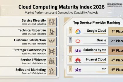 Cloud Computing Market Maturity Index