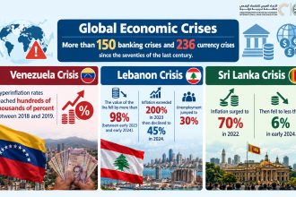 Global Economic Crises