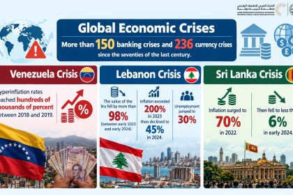 Global Economic Crises
