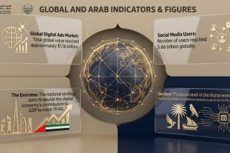 Global and Arab indicators & Figures
