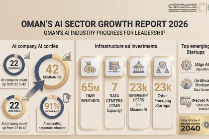 Oman's AI Sector Growth Report