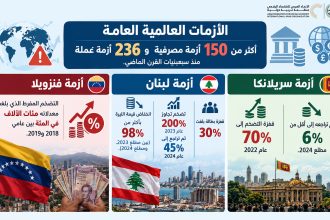الأزمات العالمية العامة