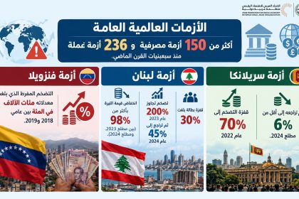 الأزمات العالمية العامة