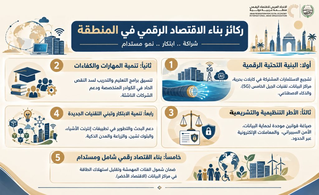 ركائز بناء الاقتصاد الرقمي في المنطقة