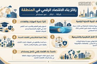 ركائز بناء الاقتصاد الرقمي في المنطقة