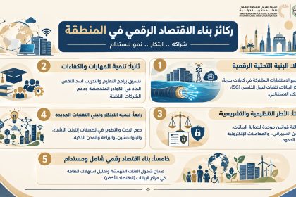 ركائز بناء الاقتصاد الرقمي في المنطقة