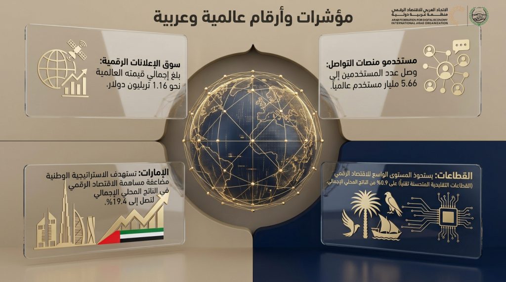 مؤشرات وأرقام عربية وعالمية