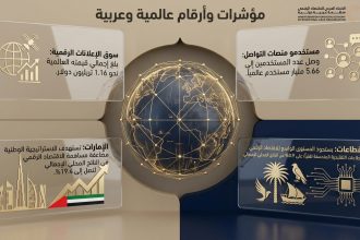 مؤشرات وأرقام عربية وعالمية